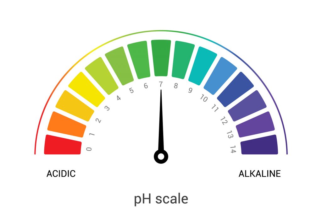 Certified Pool and Spa Operator ® Essentials Controlling pH Levels